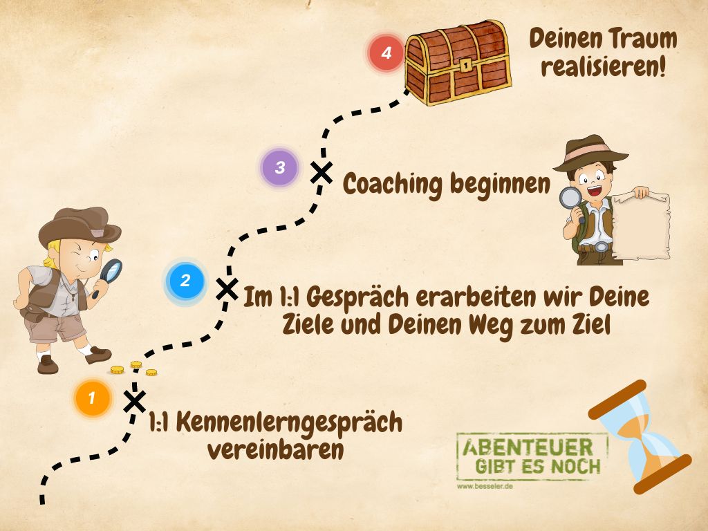 Firmen gruenden Coaching