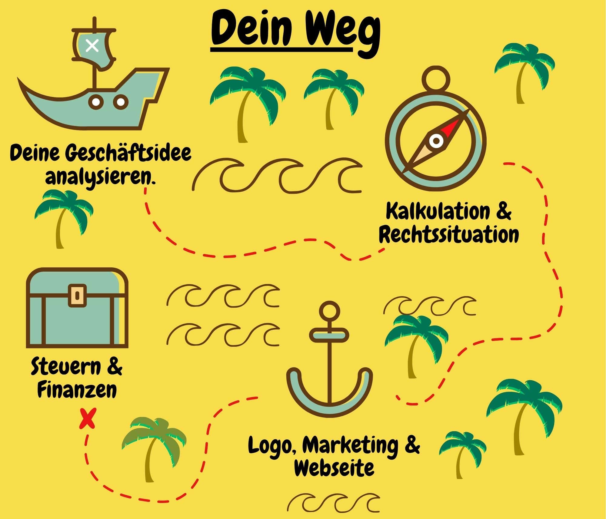choaching selbststaendigkeit