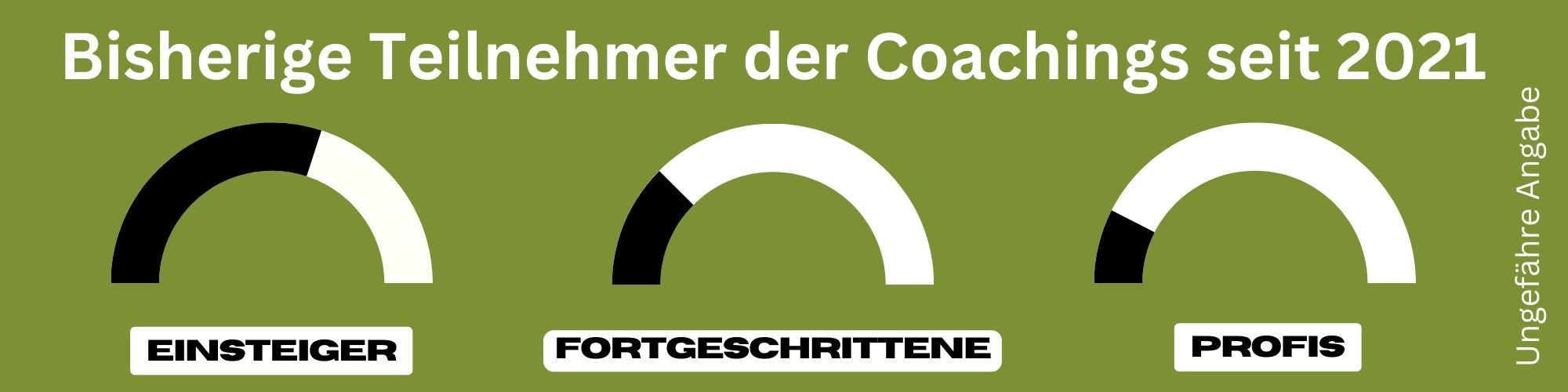 Coaching NRW